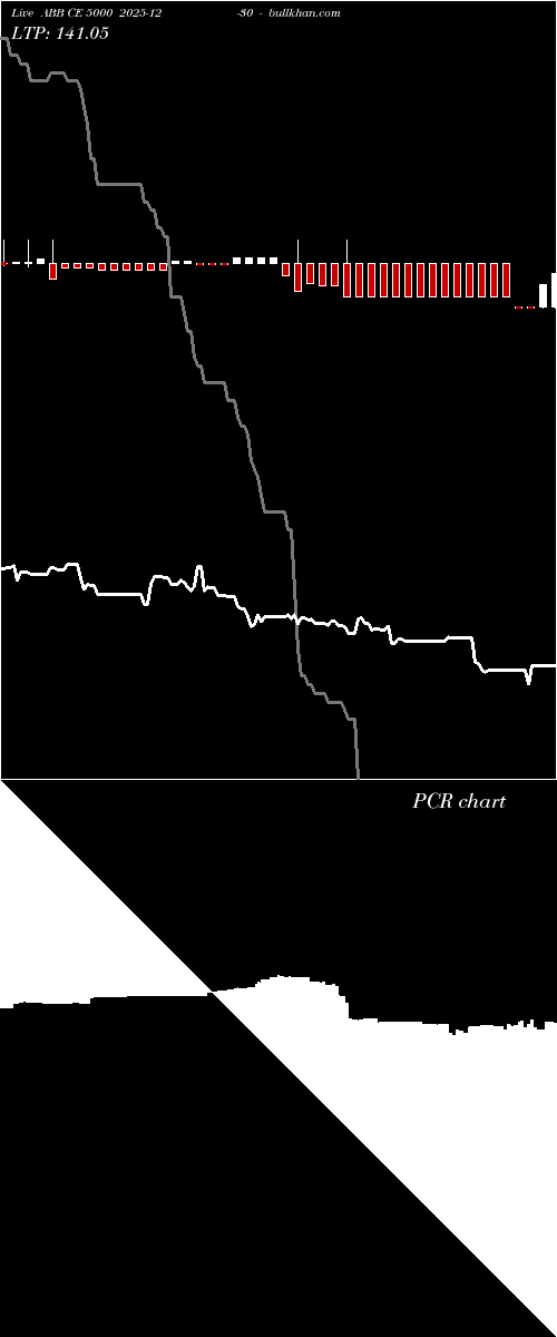  option chart ABB CE 5000 2025-12-30 