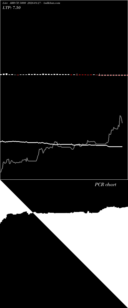  option chart ABB CE 5000 2026-01-27 