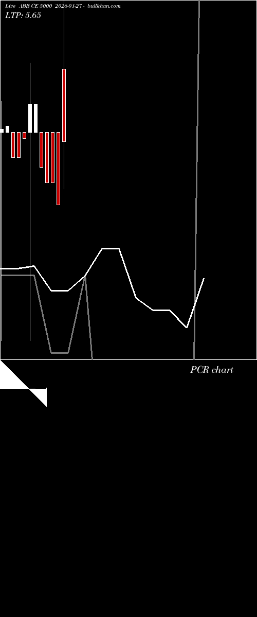  option chart ABB CE 5000 2026-01-27 