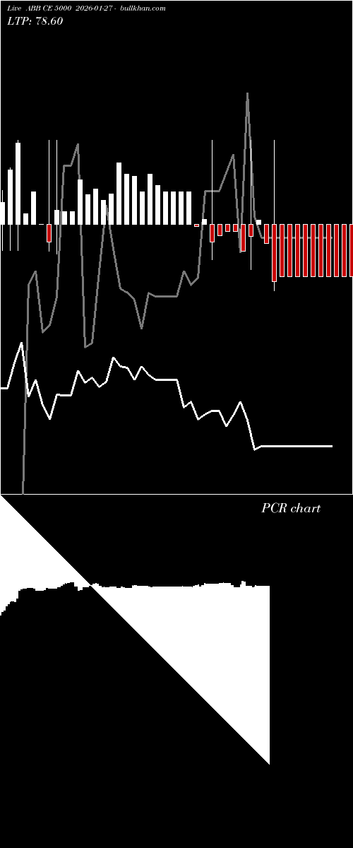  option chart ABB CE 5000 2026-01-27 