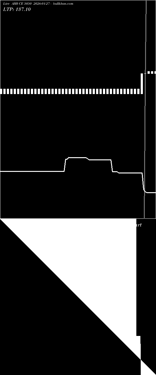  option chart ABB CE 5050 2026-01-27 