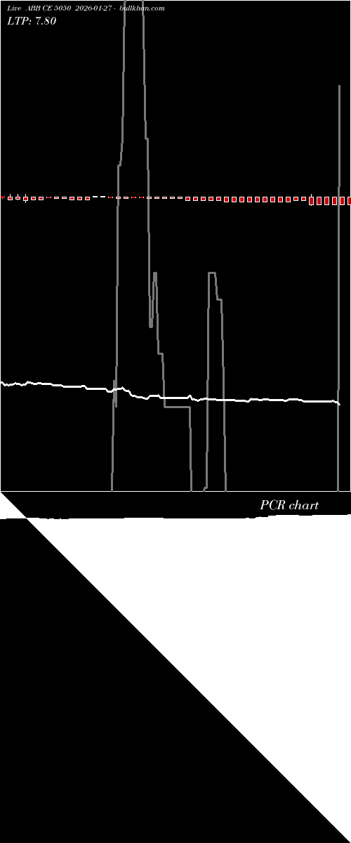  option chart ABB CE 5050 2026-01-27 