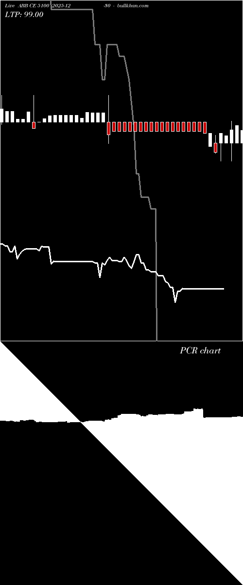  option chart ABB CE 5100 2025-12-30 