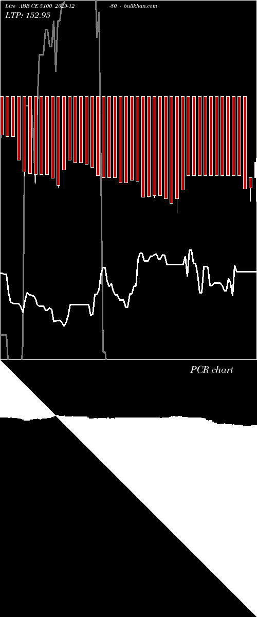  option chart ABB CE 5100 2025-12-30 