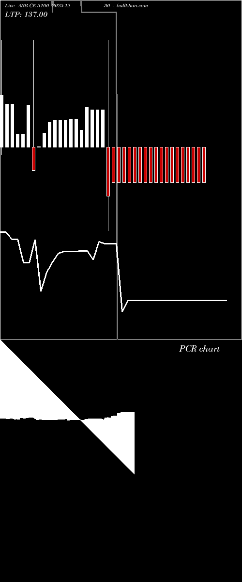  option chart ABB CE 5100 2025-12-30 