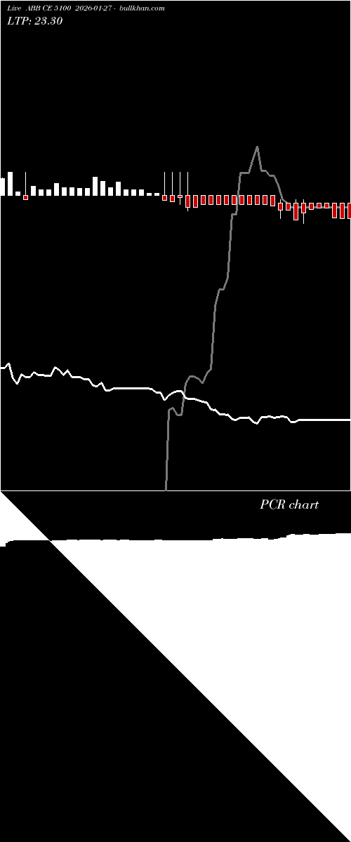  option chart ABB CE 5100 2026-01-27 