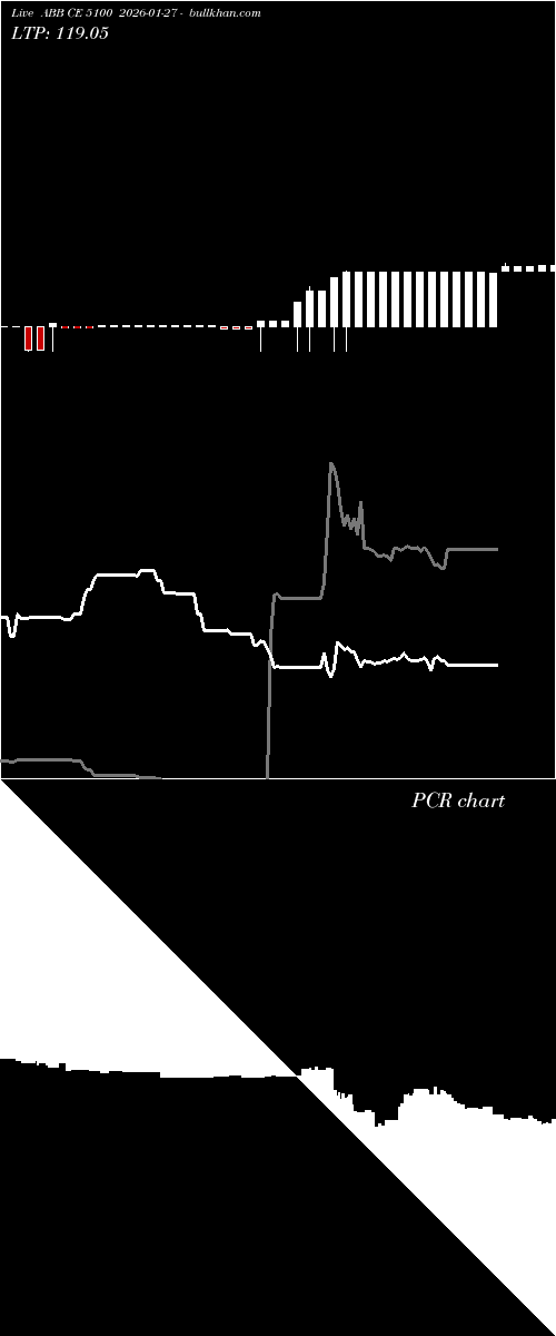  option chart ABB CE 5100 2026-01-27 