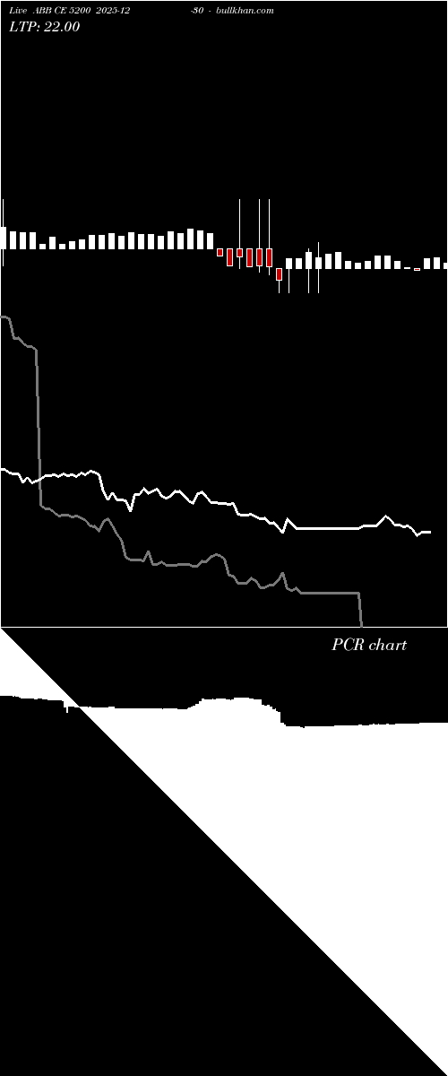  option chart ABB CE 5200 2025-12-30 