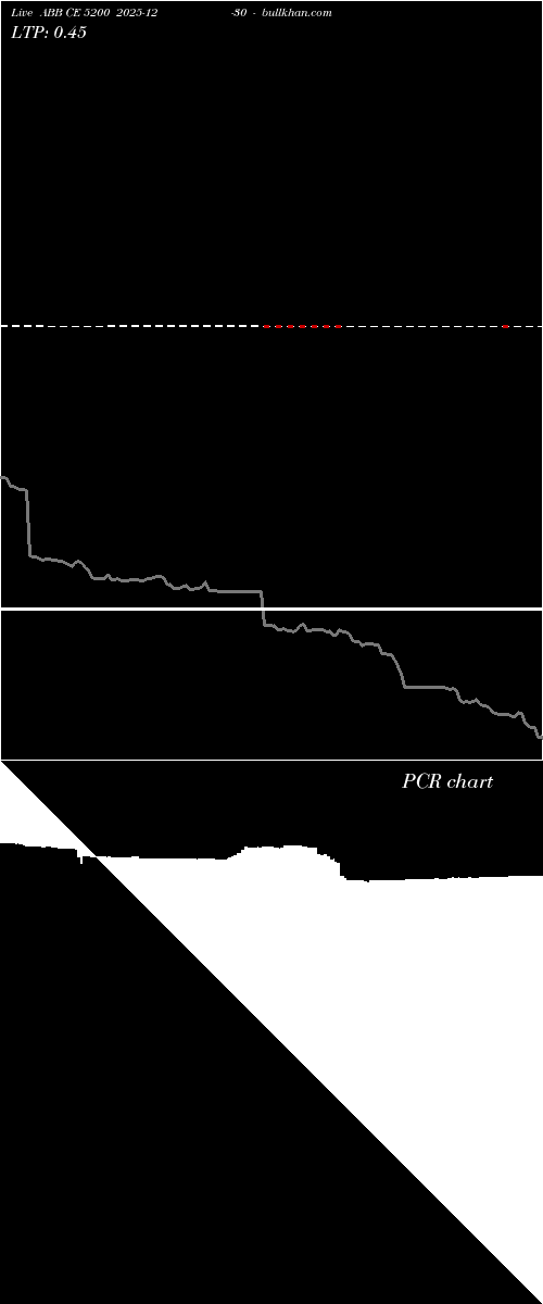  option chart ABB CE 5200 2025-12-30 
