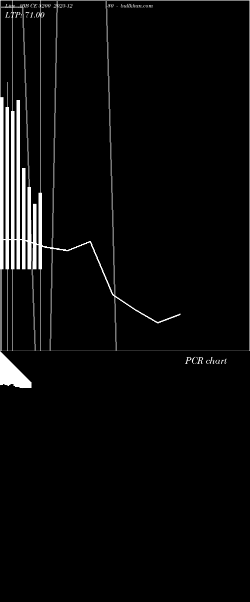  option chart ABB CE 5200 2025-12-30 