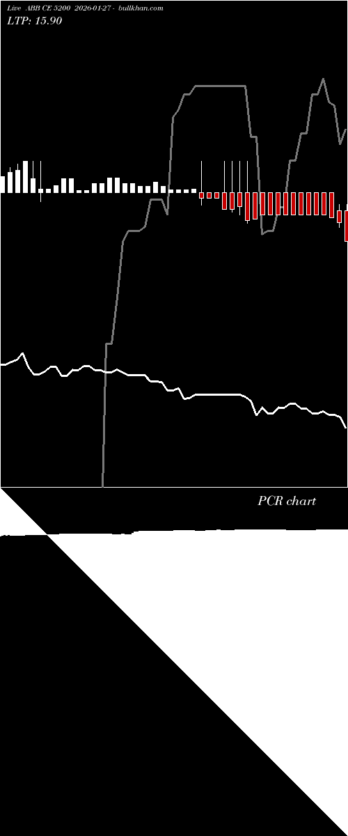  option chart ABB CE 5200 2026-01-27 