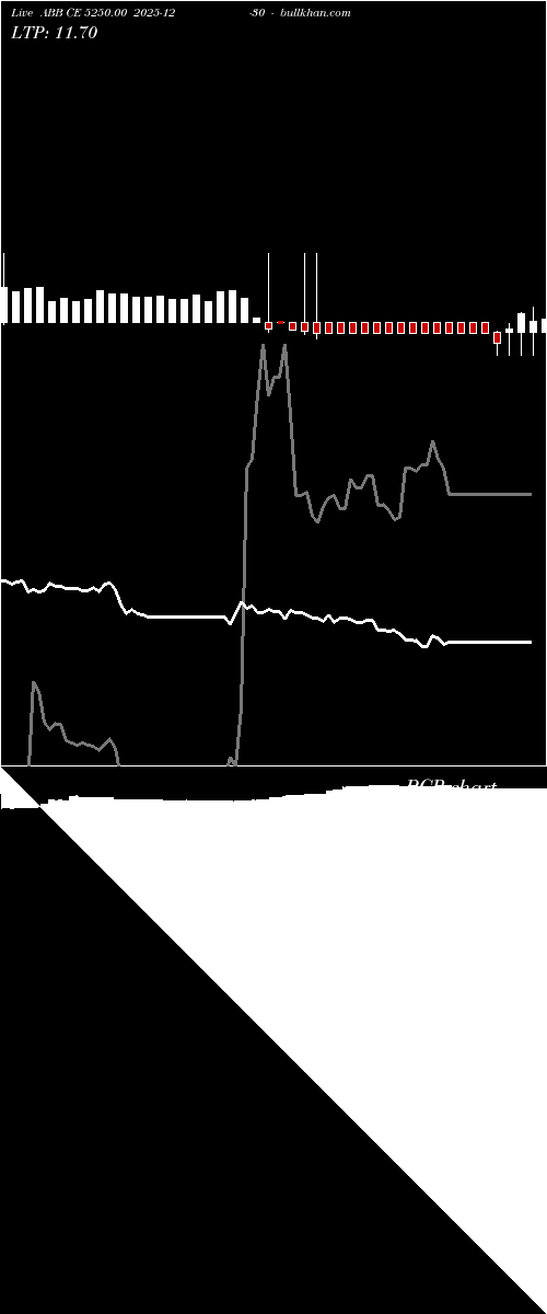  option chart ABB CE 5250.00 2025-12-30 