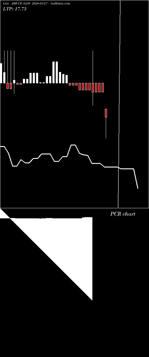  option chart ABB CE 5250 2026-01-27 