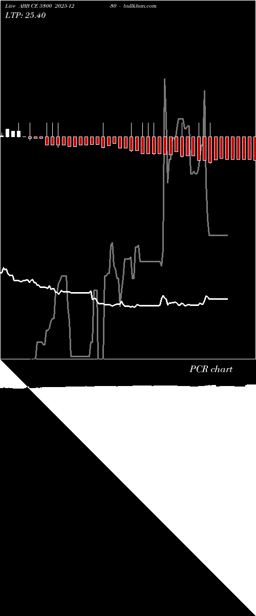  option chart ABB CE 5300 2025-12-30 