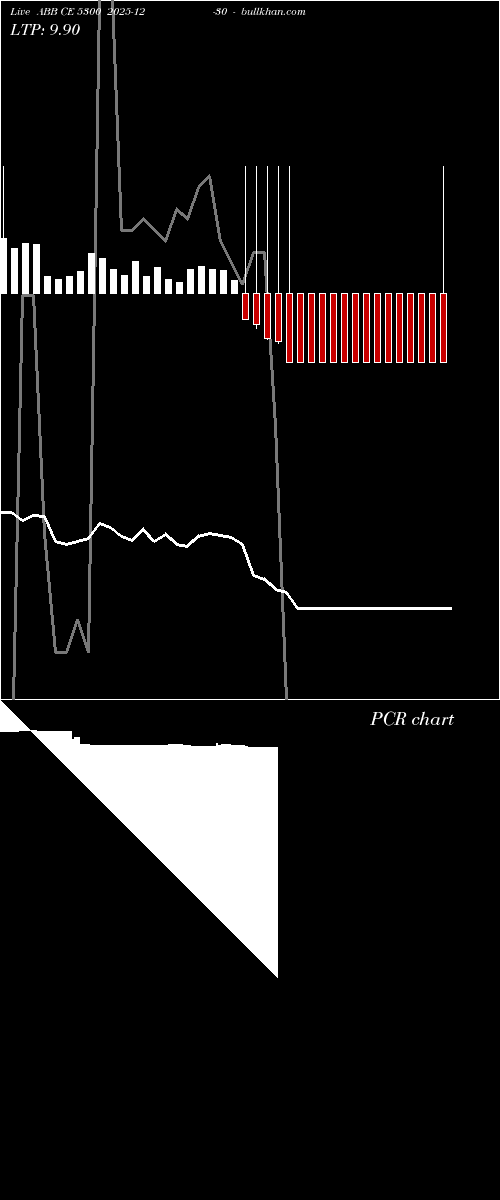  option chart ABB CE 5300 2025-12-30 