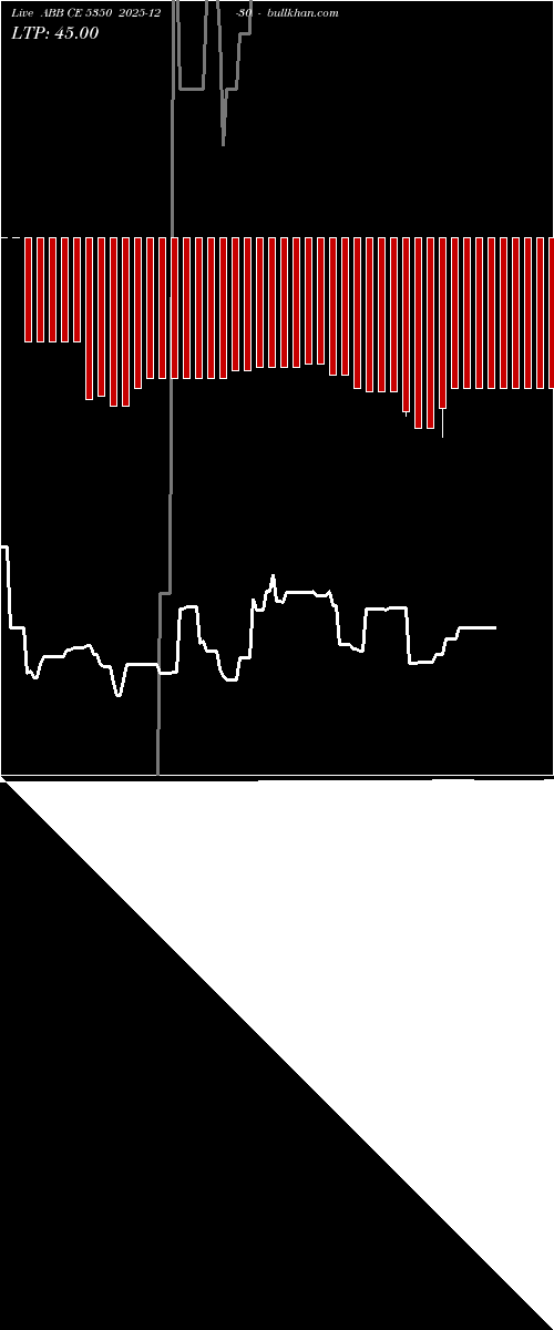  option chart ABB CE 5350 2025-12-30 