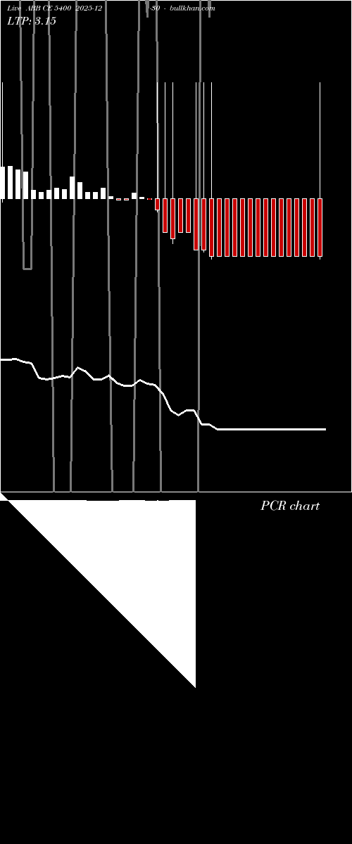  option chart ABB CE 5400 2025-12-30 