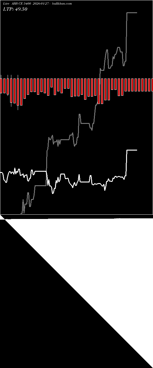  option chart ABB CE 5400 2026-01-27 
