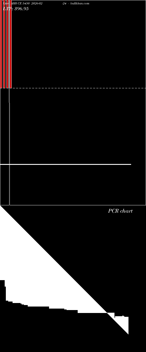  option chart ABB CE 5450 2026-02-24 