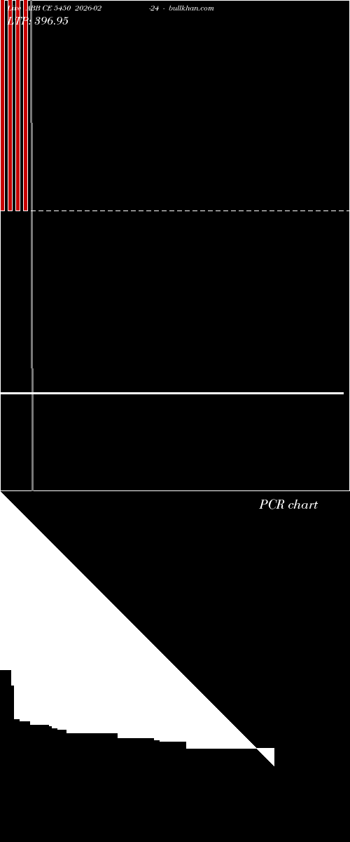  option chart ABB CE 5450 2026-02-24 