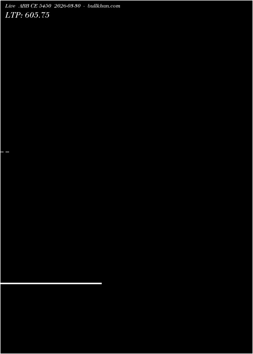  option chart ABB CE 5450 2026-03-30 
