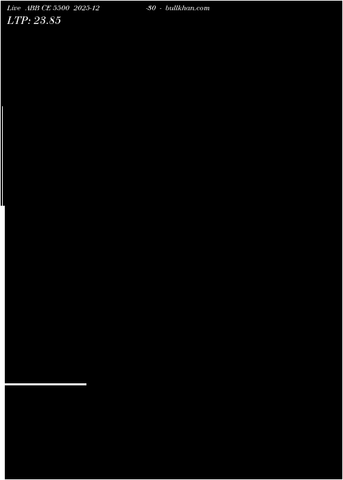  option chart ABB CE 5500 2025-12-30 