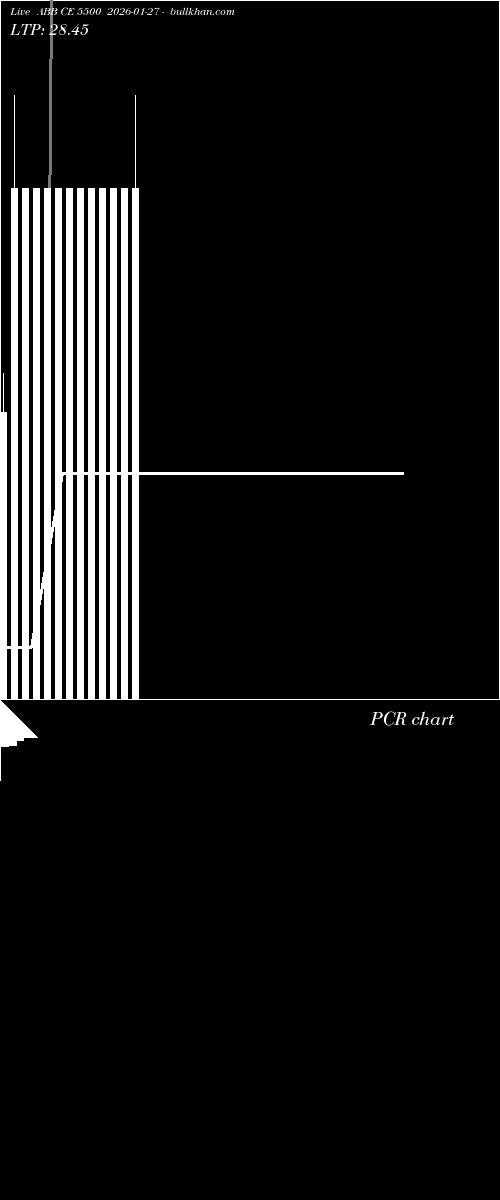  option chart ABB CE 5500 2026-01-27 