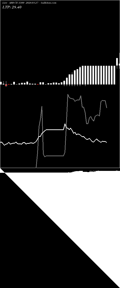  option chart ABB CE 5500 2026-01-27 