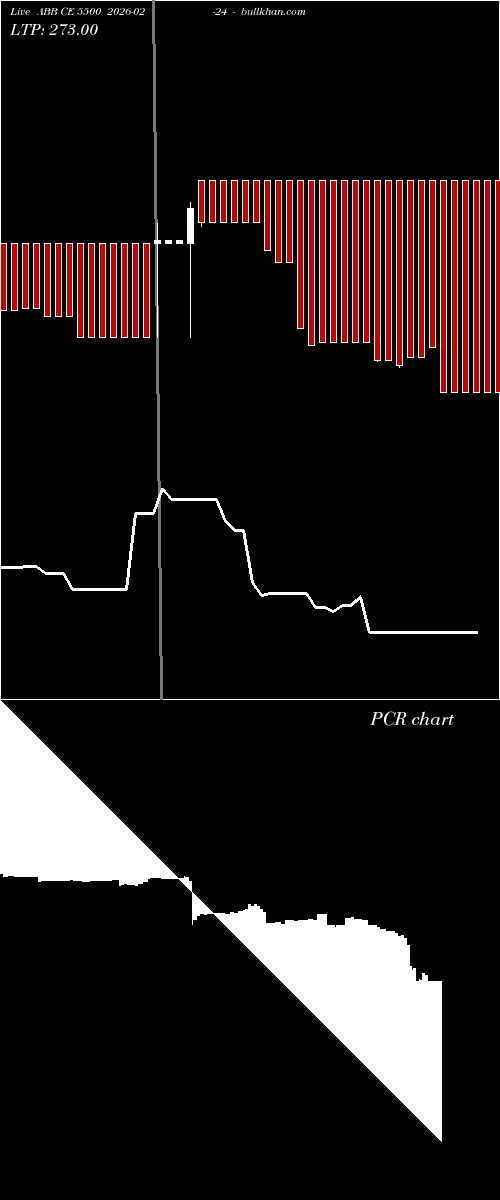  option chart ABB CE 5500 2026-02-24 