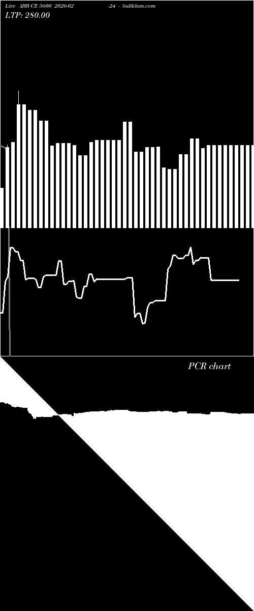  option chart ABB CE 5600 2026-02-24 