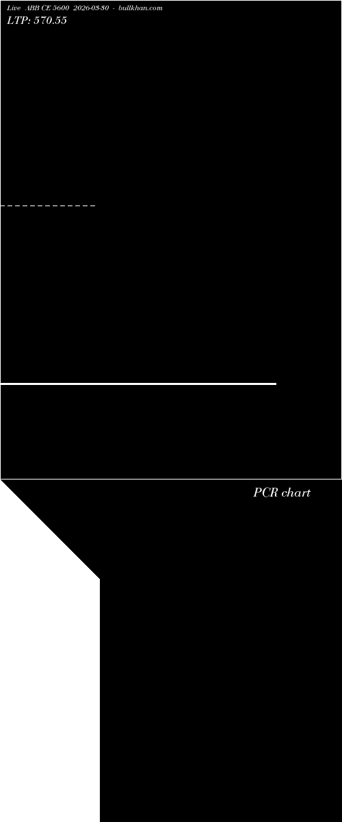  option chart ABB CE 5600 2026-03-30 