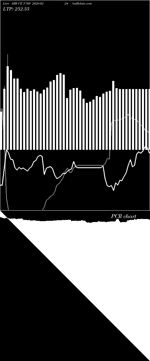  option chart ABB CE 5700 2026-02-24 