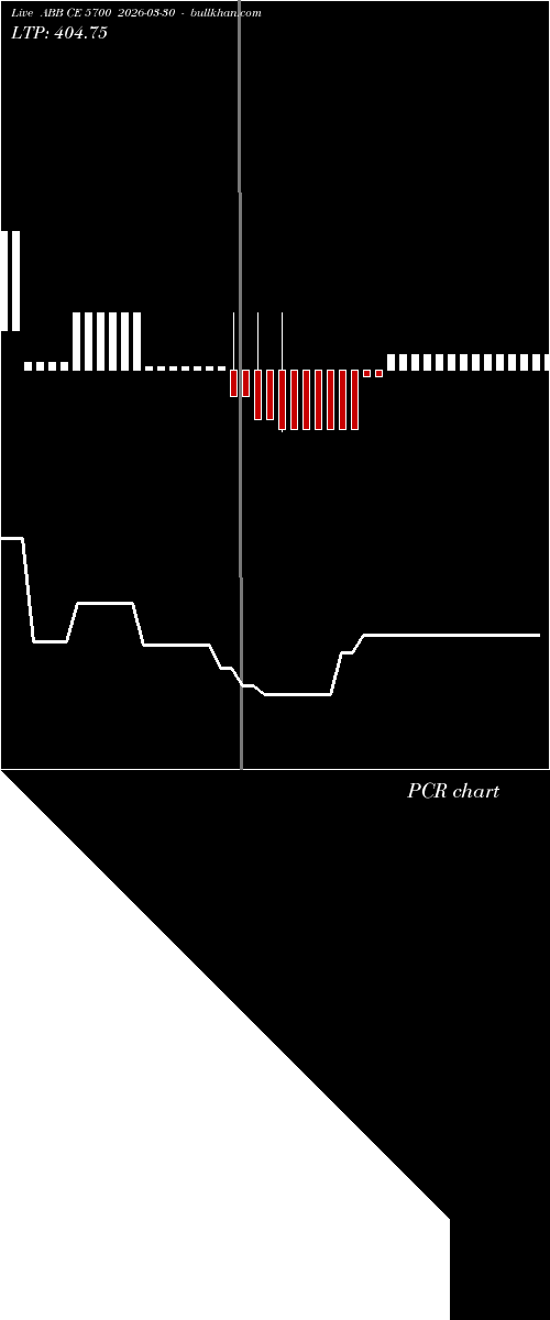  option chart ABB CE 5700 2026-03-30 