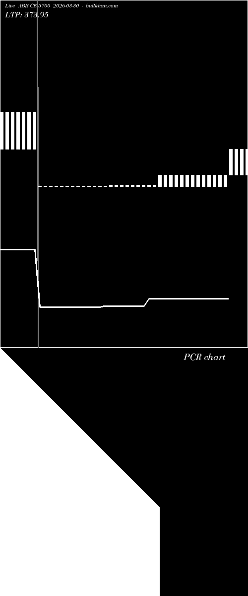  option chart ABB CE 5700 2026-03-30 