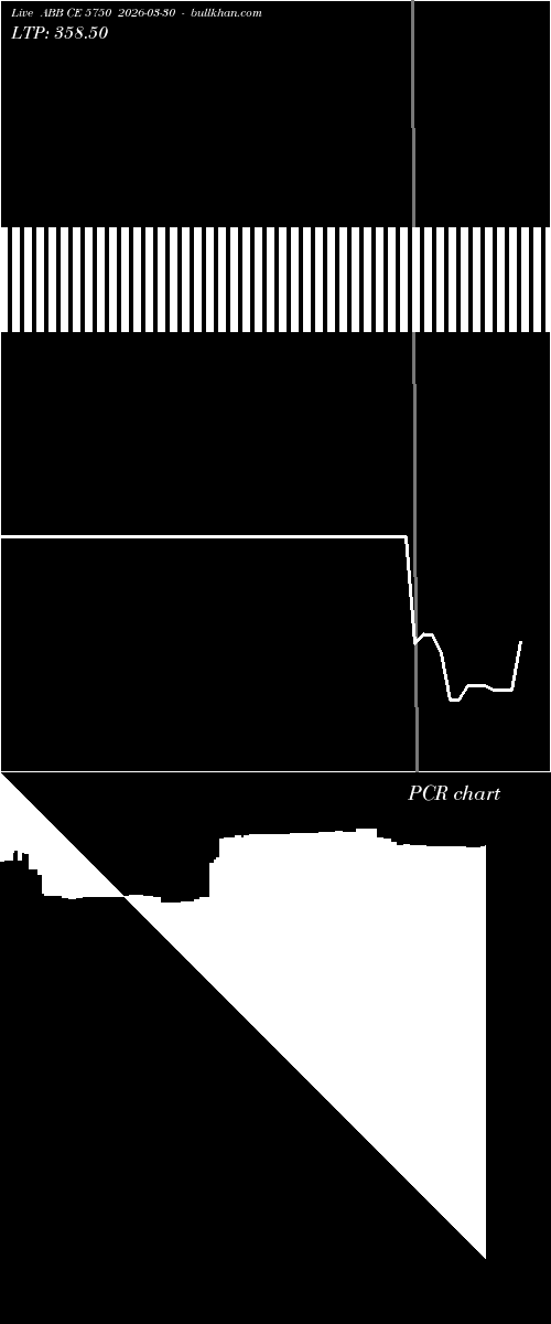  option chart ABB CE 5750 2026-03-30 