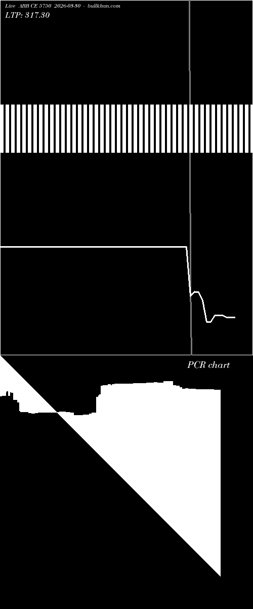  option chart ABB CE 5750 2026-03-30 