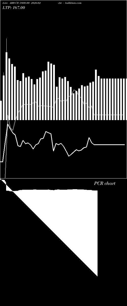  option chart ABB CE 5800.00 2026-02-24 