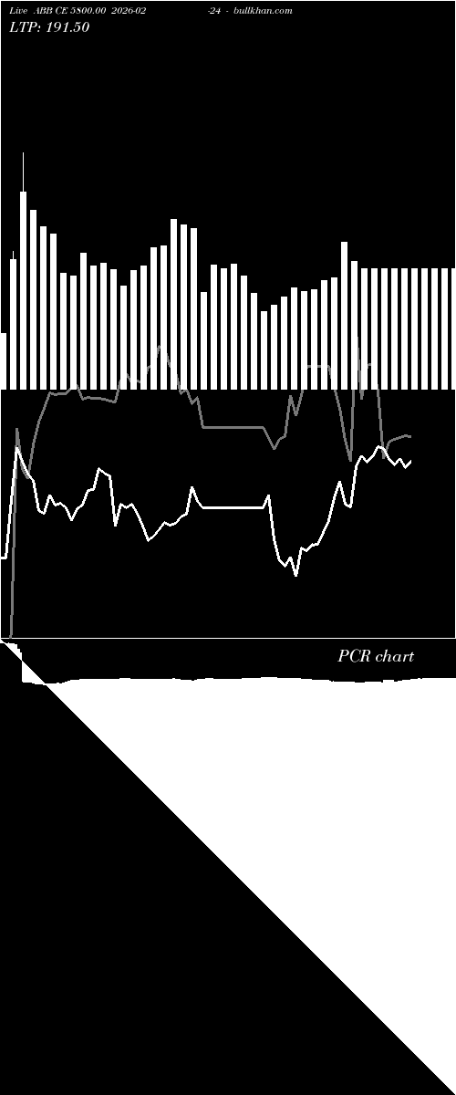  option chart ABB CE 5800.00 2026-02-24 