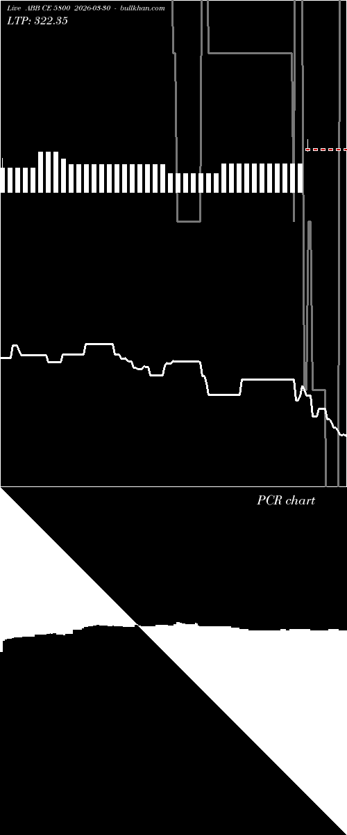  option chart ABB CE 5800 2026-03-30 