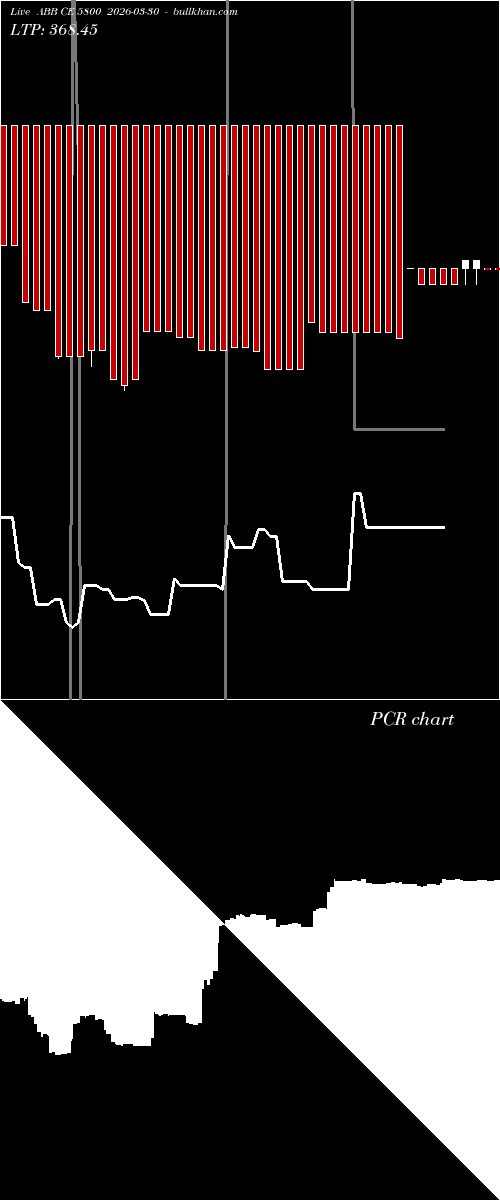  option chart ABB CE 5800 2026-03-30 