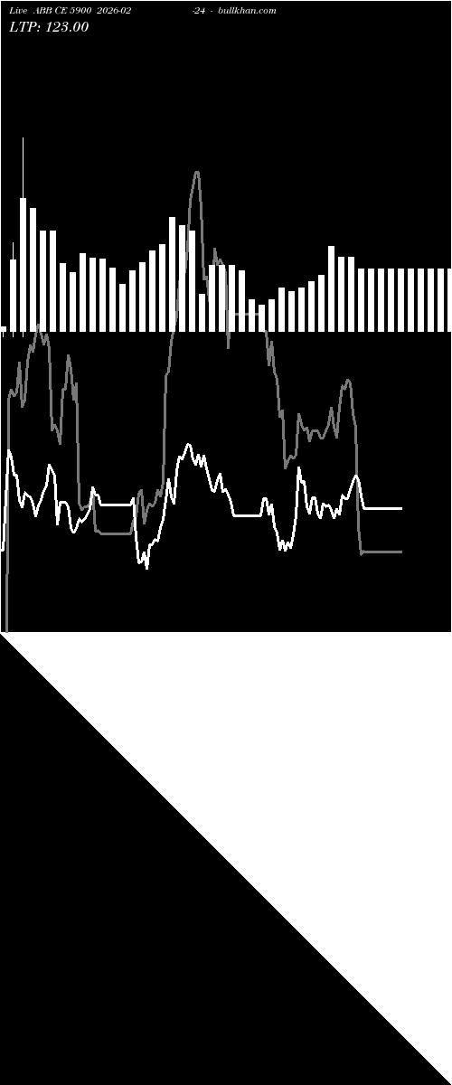  option chart ABB CE 5900 2026-02-24 