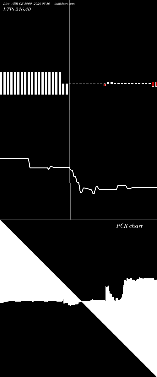  option chart ABB CE 5900 2026-03-30 
