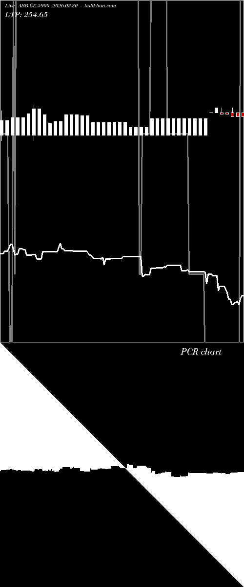  option chart ABB CE 5900 2026-03-30 
