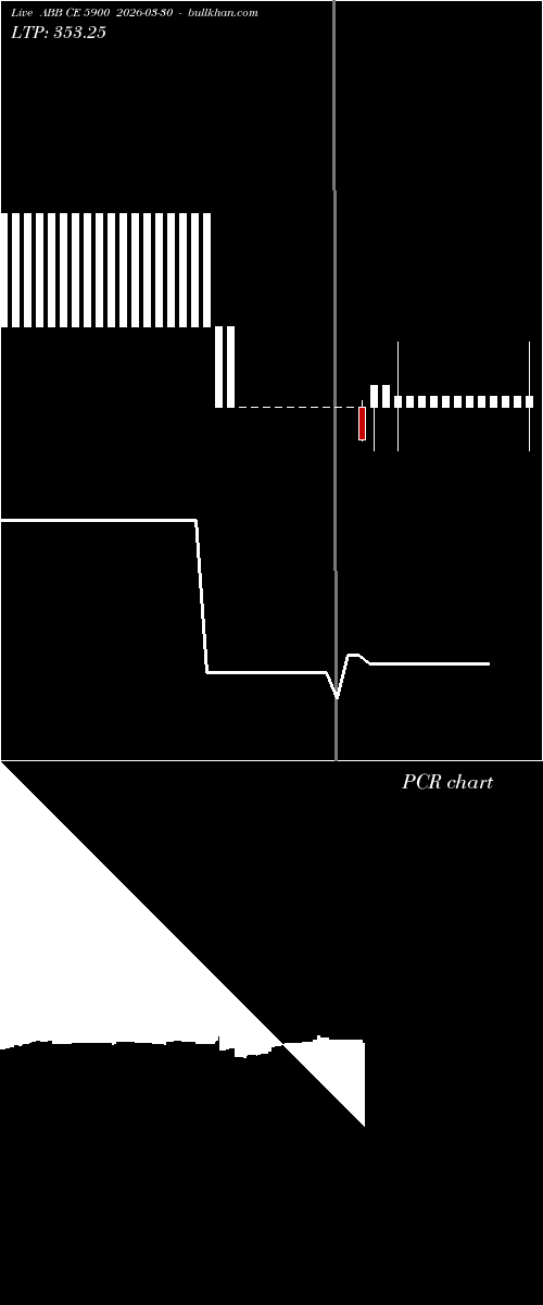  option chart ABB CE 5900 2026-03-30 