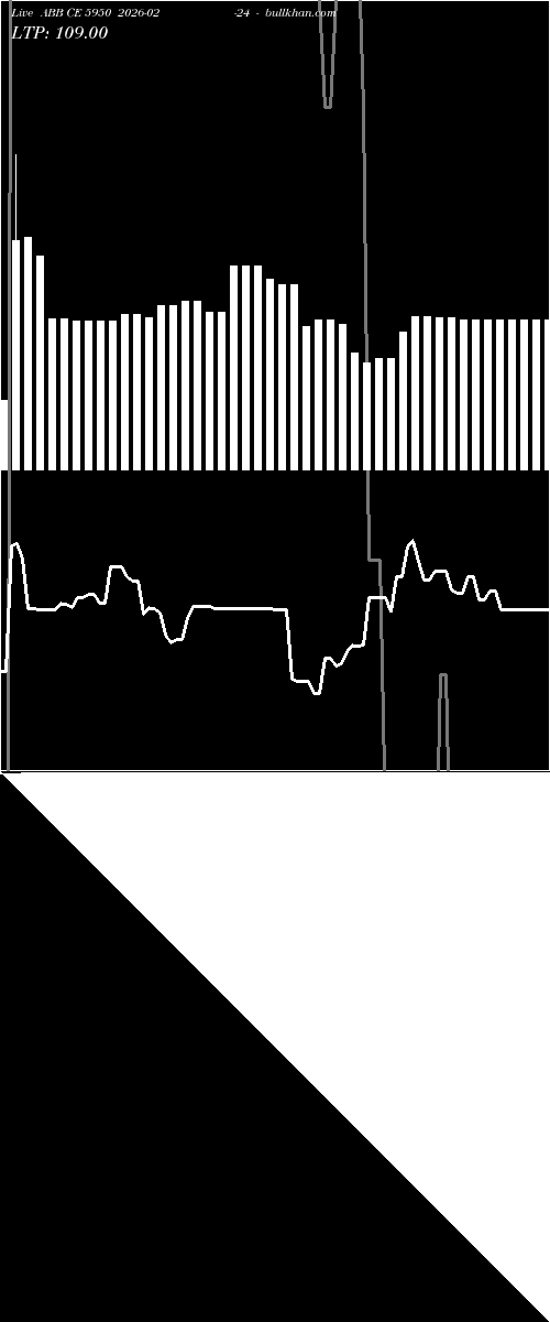  option chart ABB CE 5950 2026-02-24 