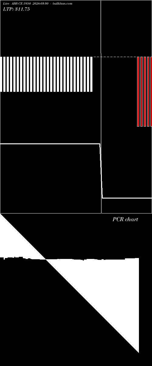  option chart ABB CE 5950 2026-03-30 