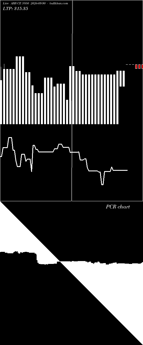  option chart ABB CE 5950 2026-03-30 