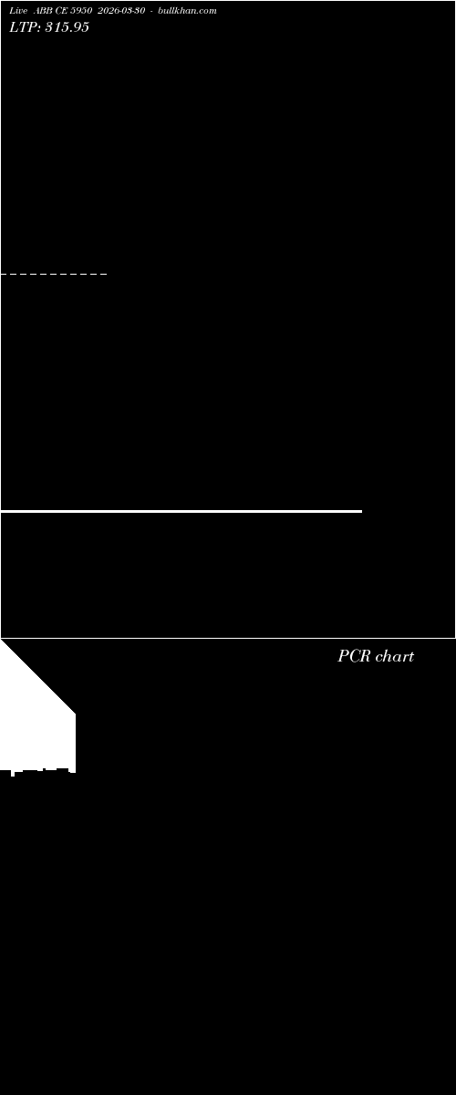  option chart ABB CE 5950 2026-03-30 