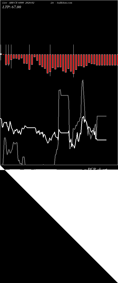  option chart ABB CE 6000 2026-02-24 