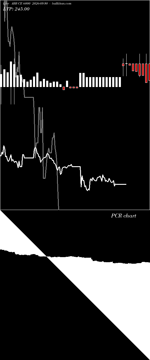  option chart ABB CE 6000 2026-03-30 